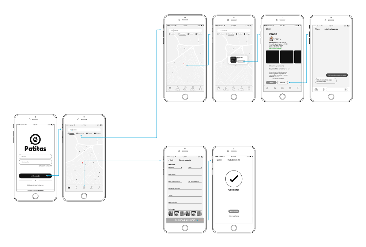 Wireframes flow — search for vet & publish ad